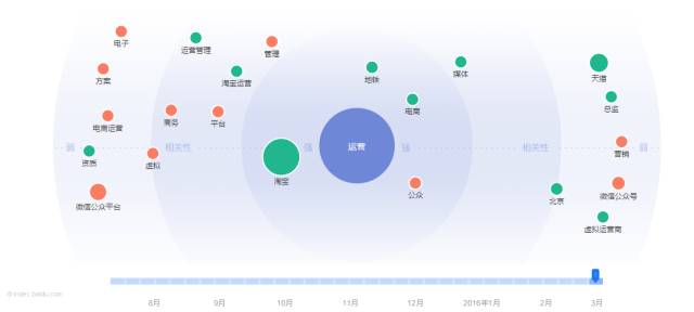 学会这些网站优化技巧，运营也能秒变SEO专家